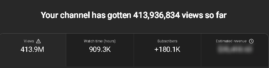 413 million total views
